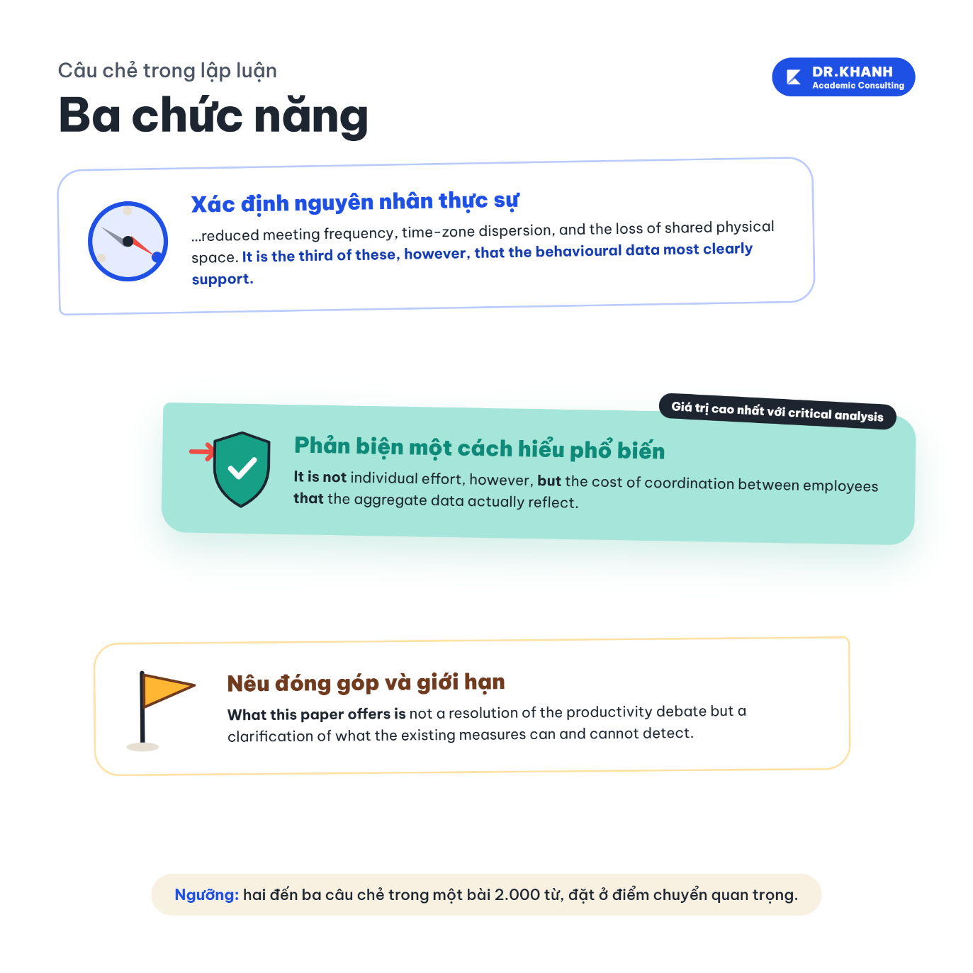 Ba chức năng lập luận của câu chẻ