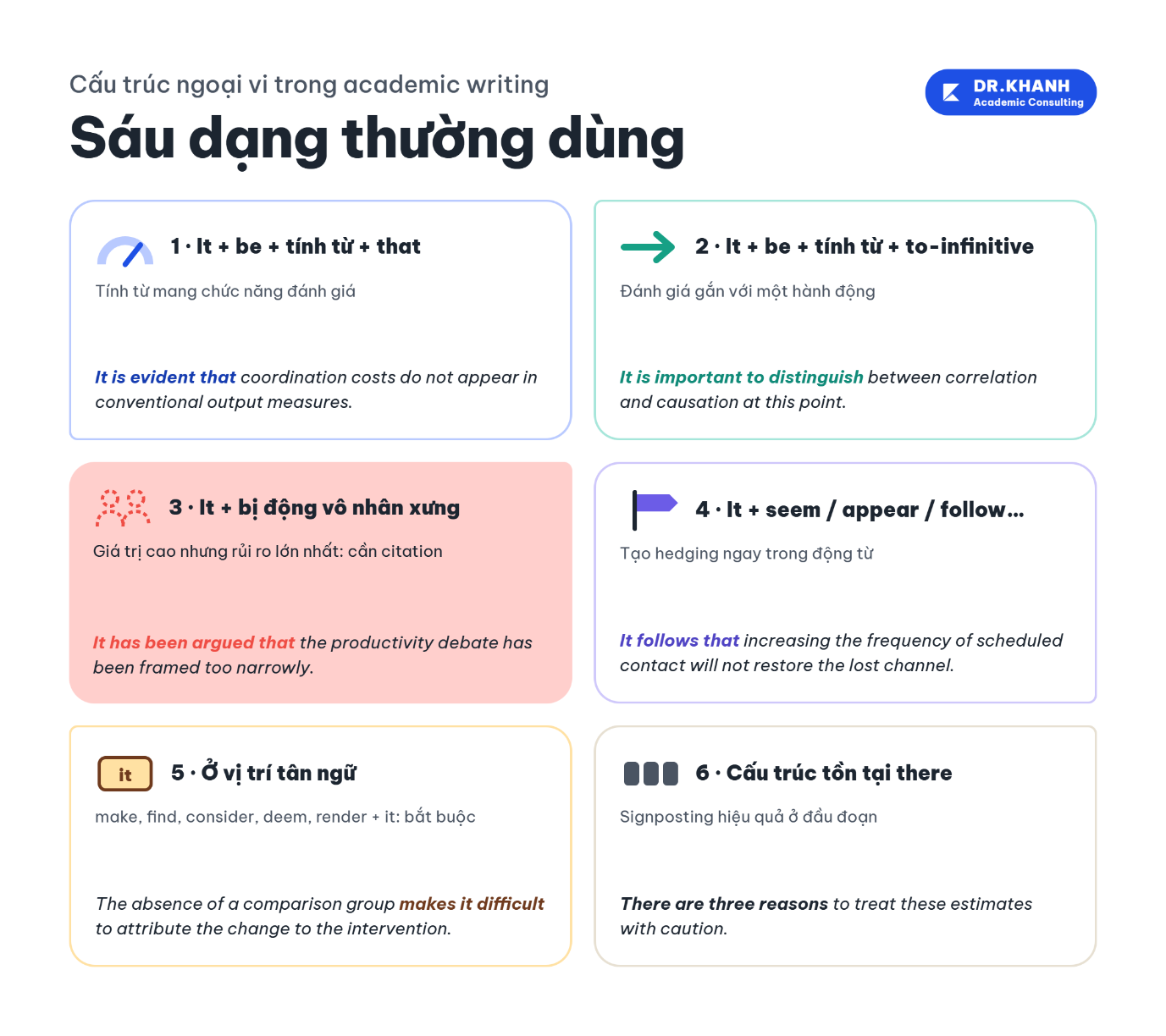 Cấu trúc ngoại vi - extraposition