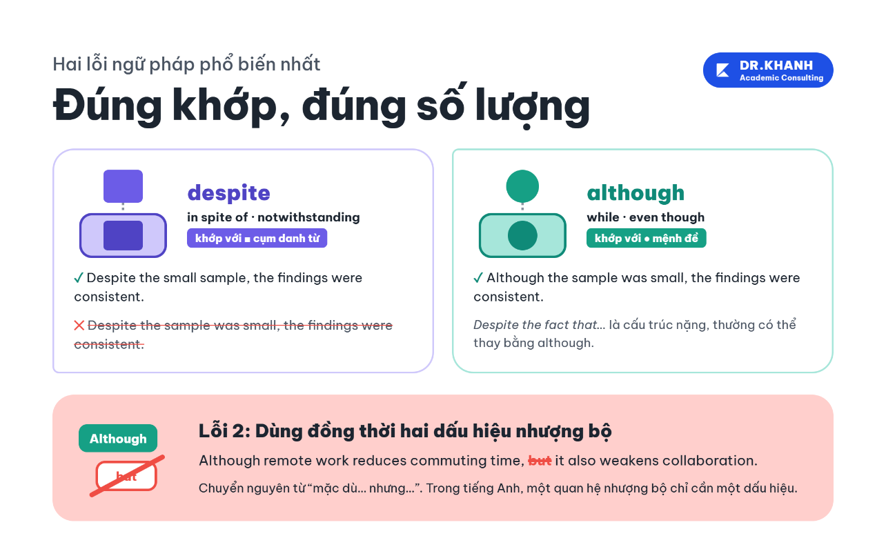 Cấu trúc nhượng bộ