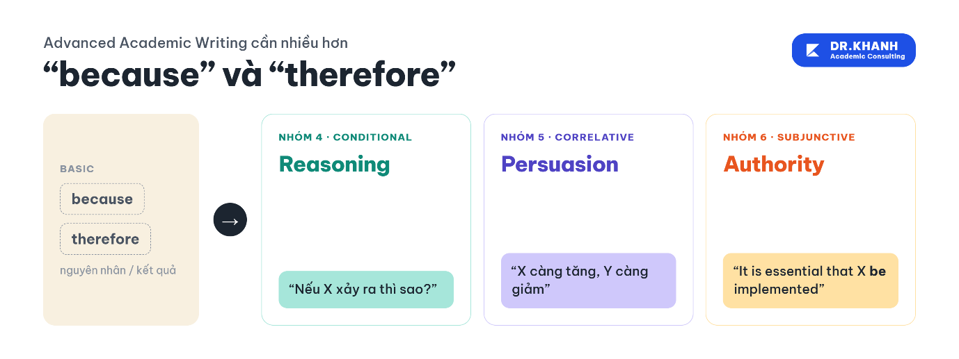 C:\Users\Admin\Desktop\Anh minh hoa Advanced Grammar P2-selection.png