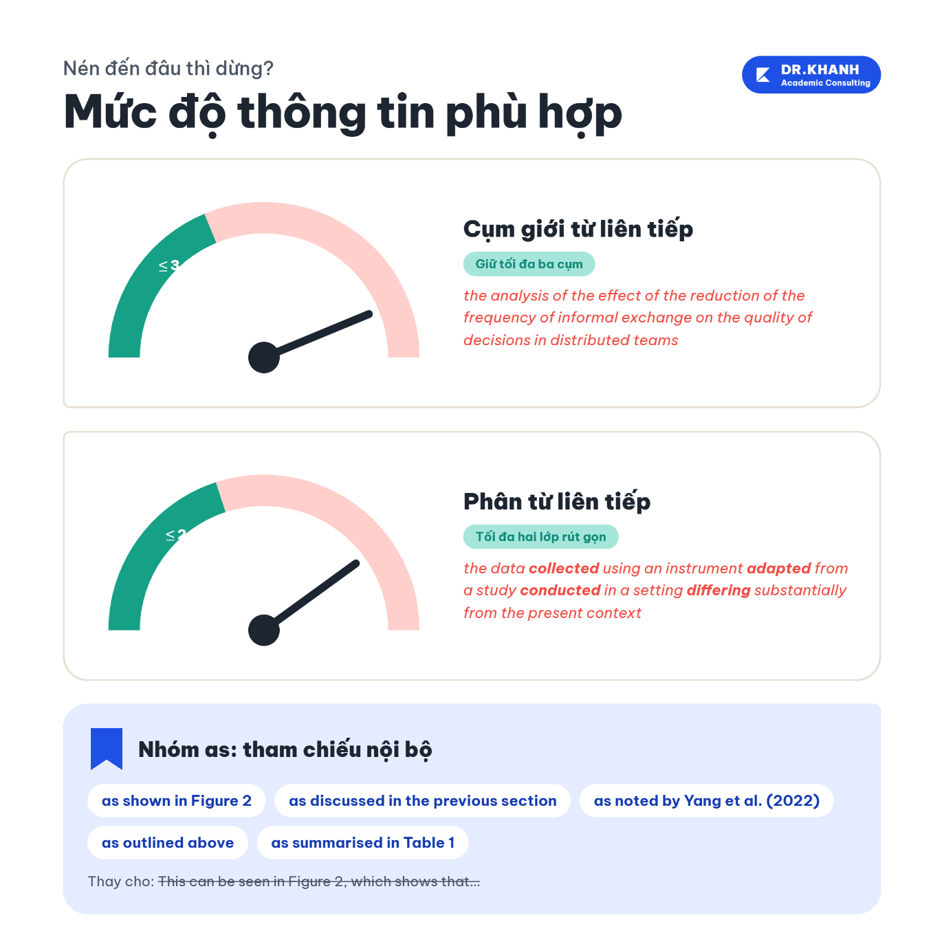 Mức độ thông tin phù hợp: ngưỡng cụm giới từ, phân từ và nhóm as