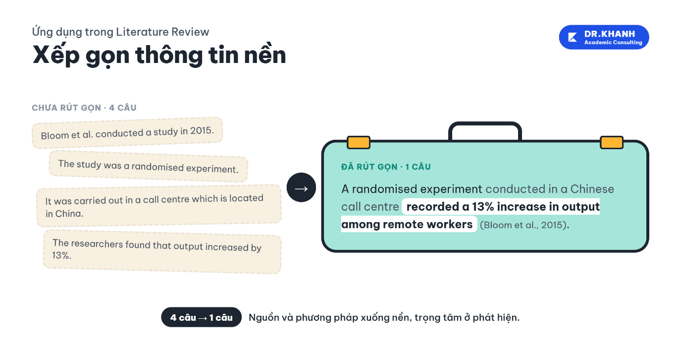 Xếp gọn thông tin nền trong Literature Review