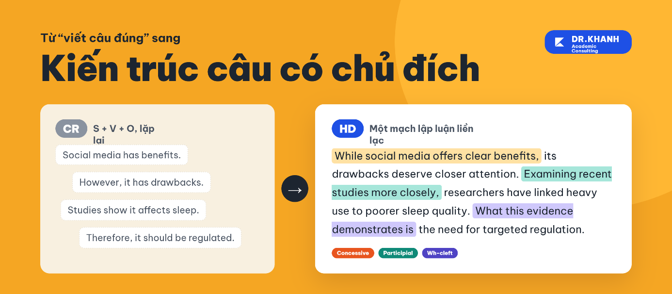 Anh minh hoa Advanced Grammar P1-selection (3).png