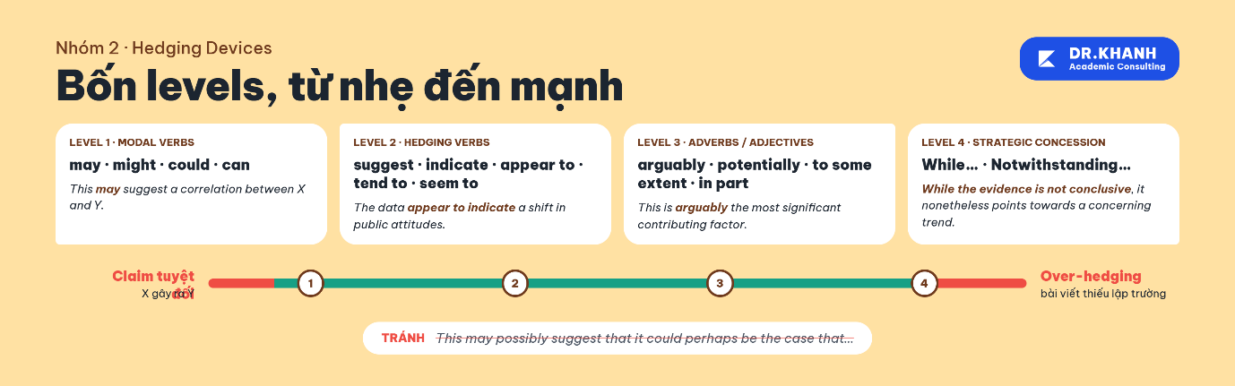 Vocabulary structure